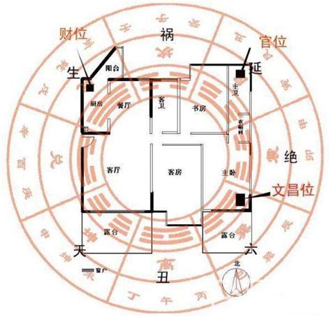 财位摆放物品|家居风水财位图解 家中财位在哪里图解